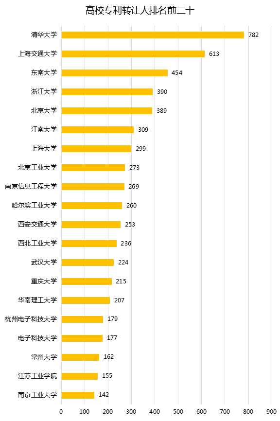 中國企業(yè)、高校2016年專利交易運(yùn)營報(bào)告!