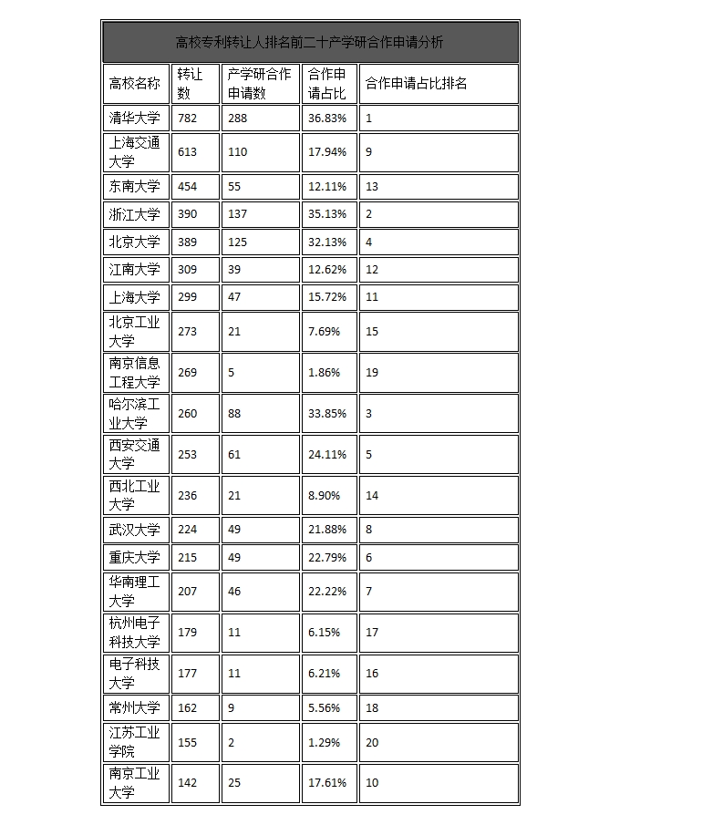 中國企業(yè)、高校2016年專利交易運(yùn)營報(bào)告!