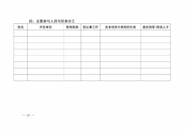 國知局：開展2017年企業(yè)專利信息利用能力建設(shè)試點(diǎn)工作通知（附申報(bào)書）