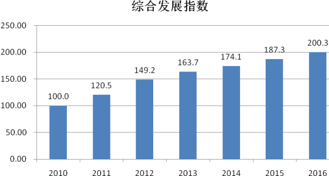 《2016年中國知識產(chǎn)權(quán)發(fā)展?fàn)顩r評價報告》發(fā)布