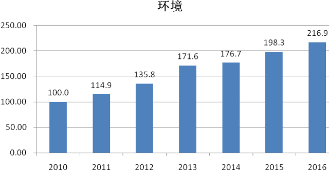 《2016年中國知識產(chǎn)權(quán)發(fā)展?fàn)顩r評價報告》發(fā)布