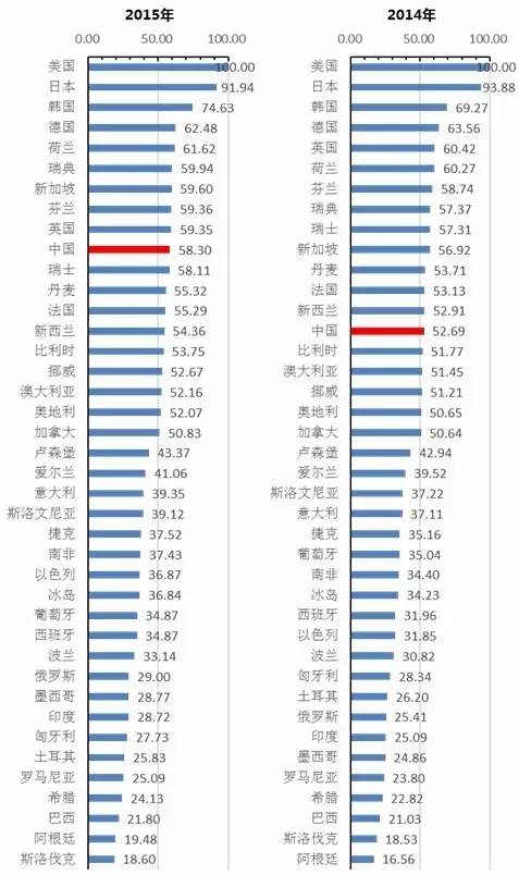 《2016年中國知識產(chǎn)權(quán)發(fā)展?fàn)顩r評價報告》發(fā)布