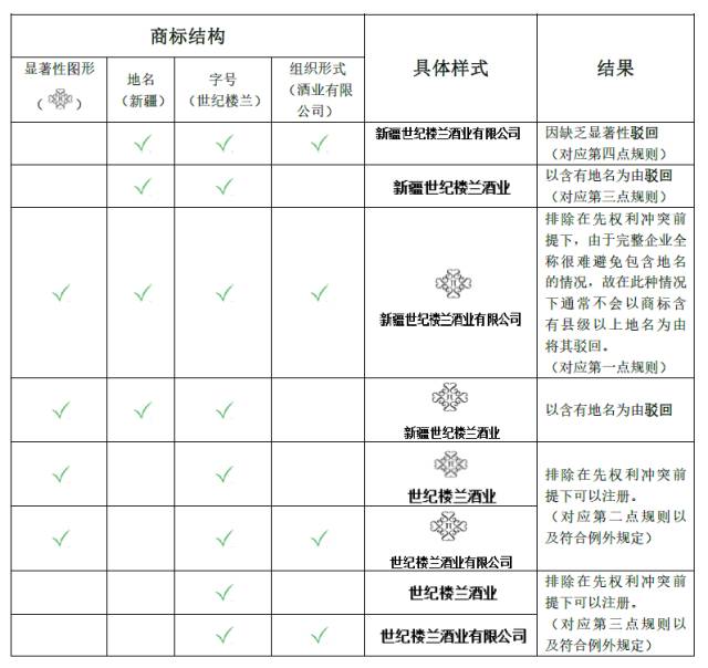 將企業(yè)名稱注冊為商標，ok不ok?