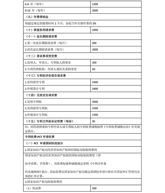 國知局：專利新收費標(biāo)準(zhǔn)自7月1日起執(zhí)行?。ǜ叫率召M表）