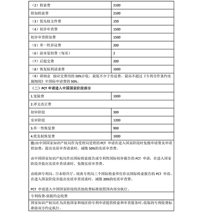 國知局：專利新收費標(biāo)準(zhǔn)自7月1日起執(zhí)行?。ǜ叫率召M表）