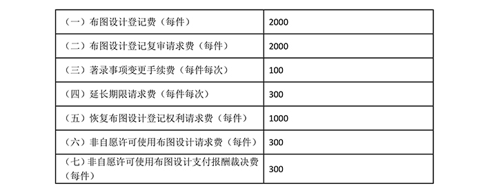 國知局：專利新收費標(biāo)準(zhǔn)自7月1日起執(zhí)行！（附新收費表）