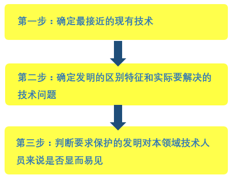 涉及公知常識(shí)的創(chuàng)造性的OA答復(fù)思路