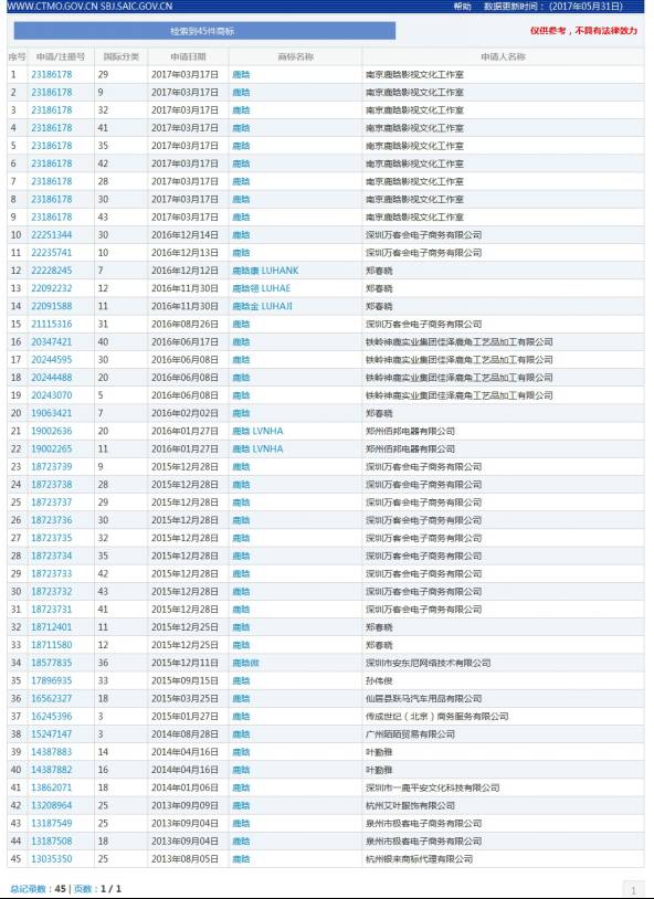 納尼？「鹿晗」商標(biāo)不應(yīng)歸鹿晗么