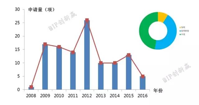 涂口紅，斬男還是斬自己？