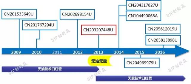 涂口紅，斬男還是斬自己？