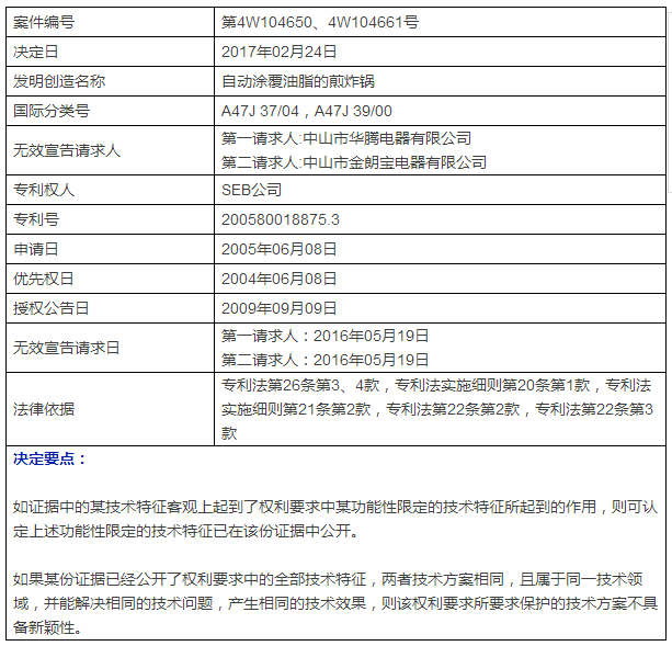 “干煎炸鍋”專利無效案 先后8次無效涉案專利，最終無效掉（附：無效決定書）