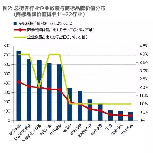 2016「滬深上市公司」商標(biāo)品牌價(jià)值排行榜