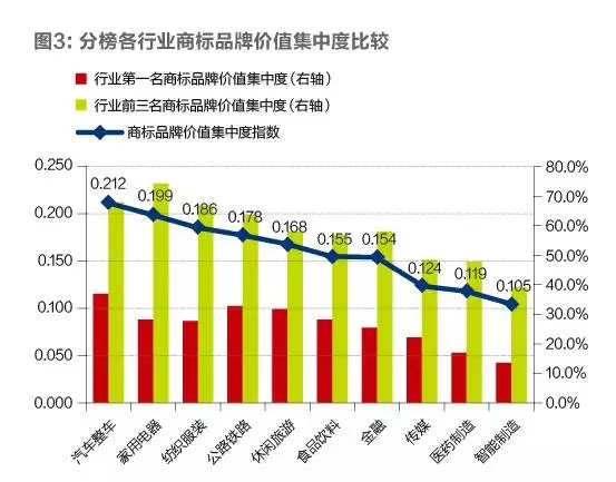 2016「滬深上市公司」商標品牌價值排行榜