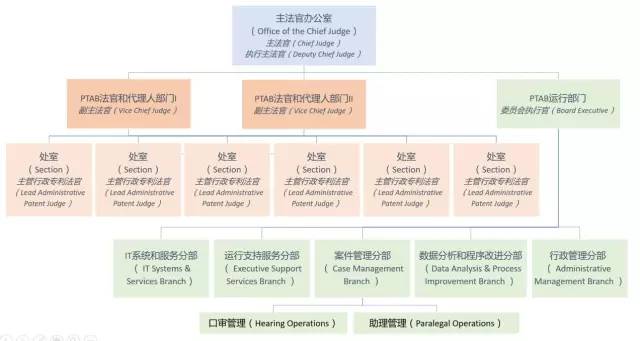 美國專利無效制度改革進(jìn)展