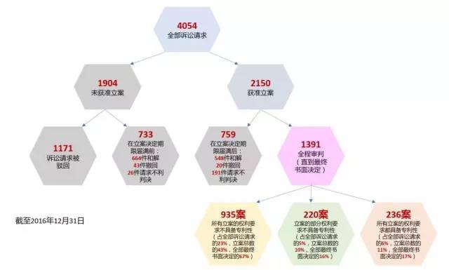 美國專利無效制度改革進(jìn)展