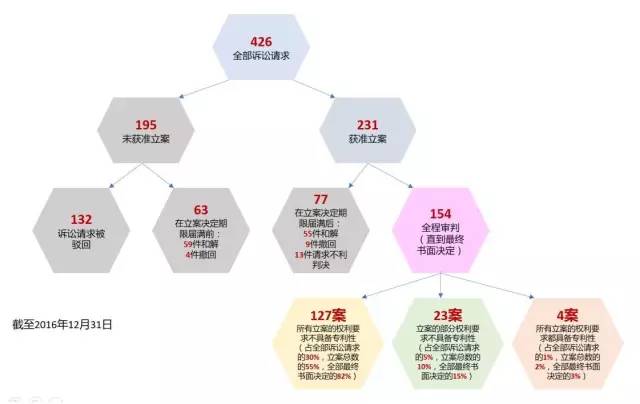 美國專利無效制度改革進(jìn)展