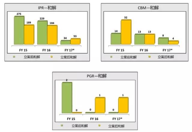 美國專利無效制度改革進(jìn)展