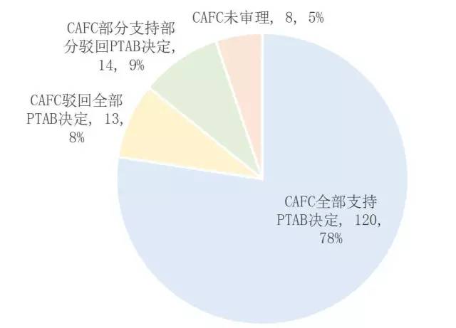 美國專利無效制度改革進(jìn)展