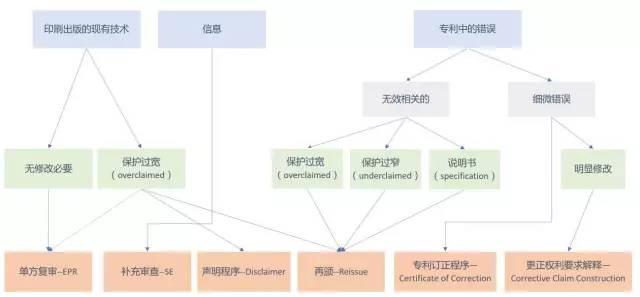 美國專利無效制度改革進(jìn)展