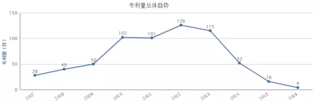 何為商業(yè)方法專利？它的分類又在哪里？