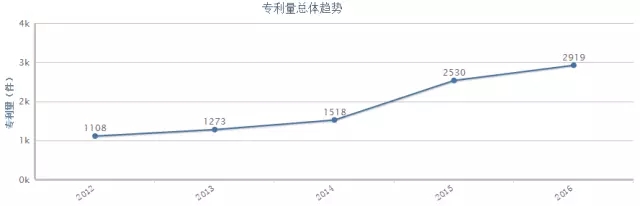 何為商業(yè)方法專利？它的分類又在哪里？