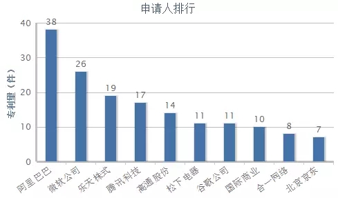 何為商業(yè)方法專利？它的分類又在哪里？