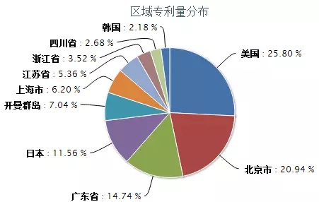 何為商業(yè)方法專利？它的分類又在哪里？