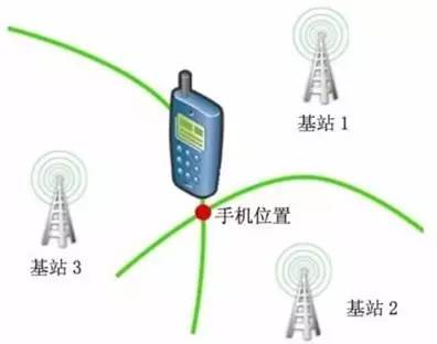 【科技情報】長草拔草之兒童智能手表