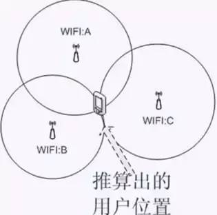 【科技情報】長草拔草之兒童智能手表