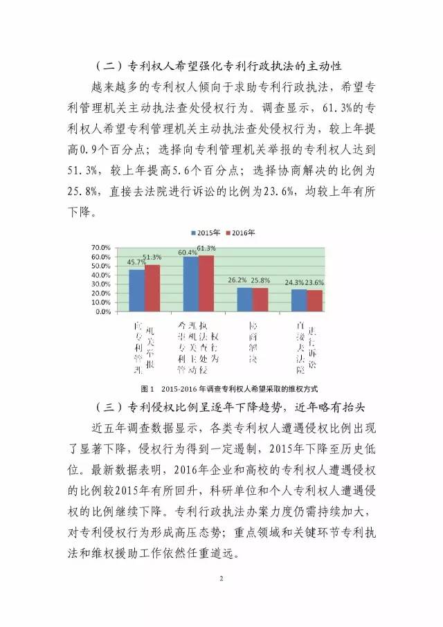 《2016年中國(guó)專(zhuān)利調(diào)查數(shù)據(jù)報(bào)告》(附結(jié)論)