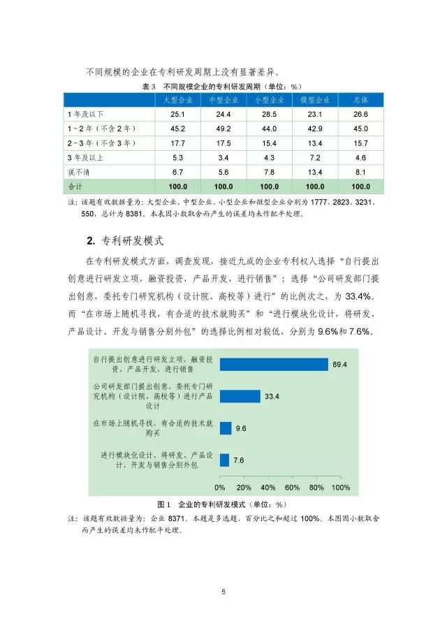 《2016年中國專利調(diào)查數(shù)據(jù)報告》(附結(jié)論)