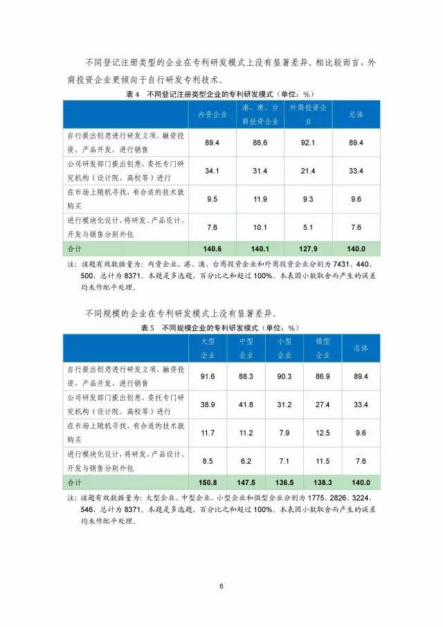 《2016年中國(guó)專(zhuān)利調(diào)查數(shù)據(jù)報(bào)告》(附結(jié)論)