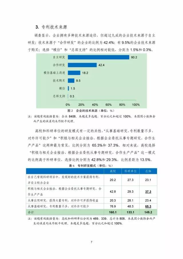 《2016年中國(guó)專(zhuān)利調(diào)查數(shù)據(jù)報(bào)告》(附結(jié)論)