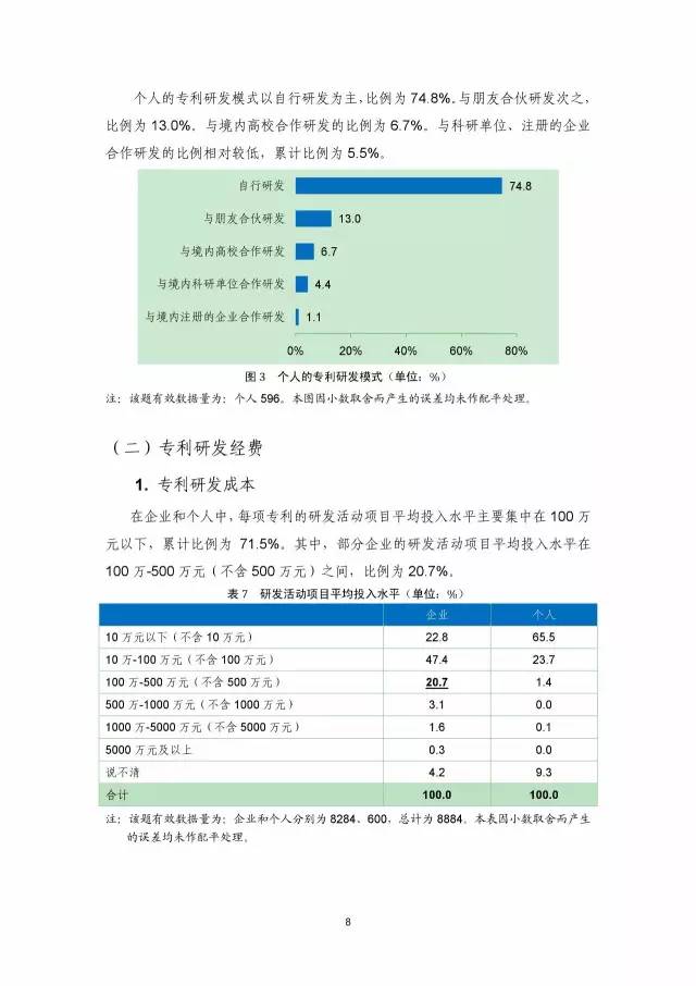 《2016年中國專利調(diào)查數(shù)據(jù)報告》(附結(jié)論)