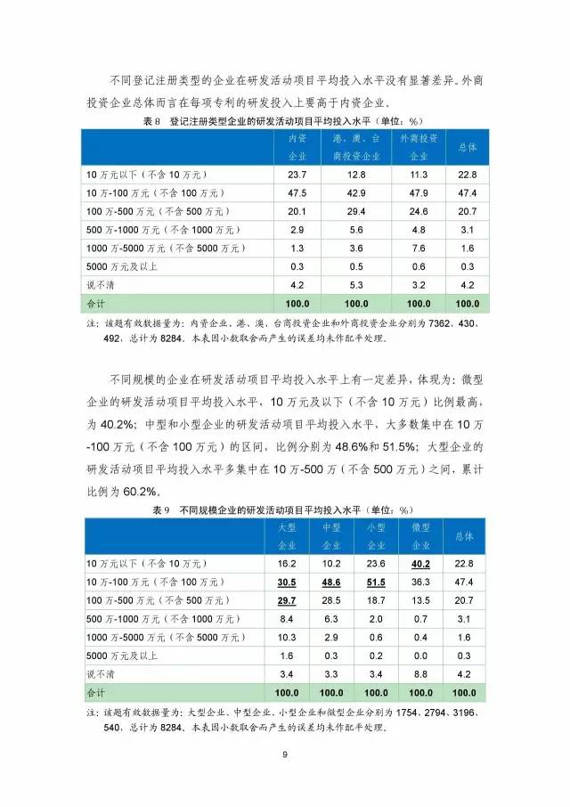 《2016年中國(guó)專(zhuān)利調(diào)查數(shù)據(jù)報(bào)告》(附結(jié)論)