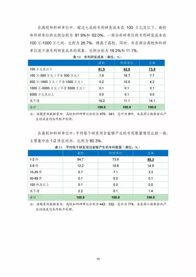 《2016年中國(guó)專(zhuān)利調(diào)查數(shù)據(jù)報(bào)告》(附結(jié)論)