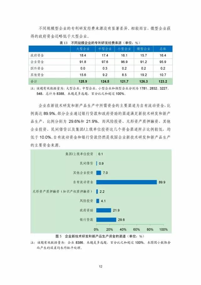 《2016年中國(guó)專(zhuān)利調(diào)查數(shù)據(jù)報(bào)告》(附結(jié)論)