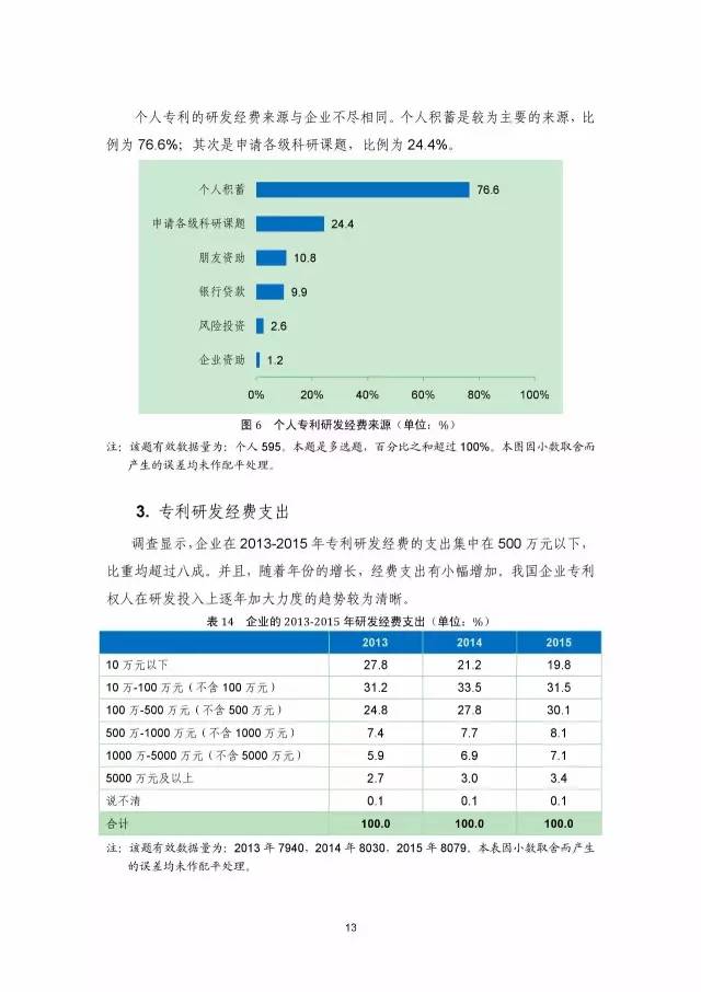 《2016年中國(guó)專(zhuān)利調(diào)查數(shù)據(jù)報(bào)告》(附結(jié)論)