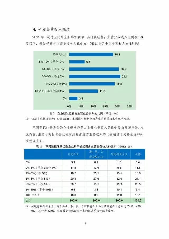 《2016年中國(guó)專(zhuān)利調(diào)查數(shù)據(jù)報(bào)告》(附結(jié)論)