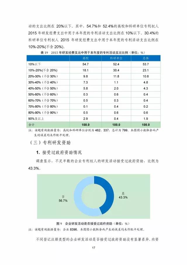 《2016年中國(guó)專(zhuān)利調(diào)查數(shù)據(jù)報(bào)告》(附結(jié)論)