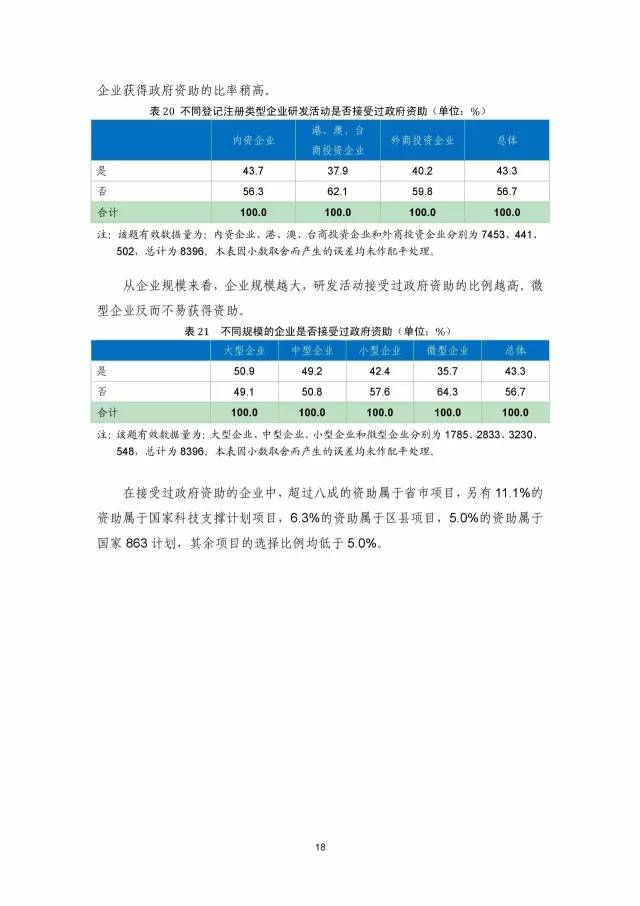 《2016年中國(guó)專(zhuān)利調(diào)查數(shù)據(jù)報(bào)告》(附結(jié)論)