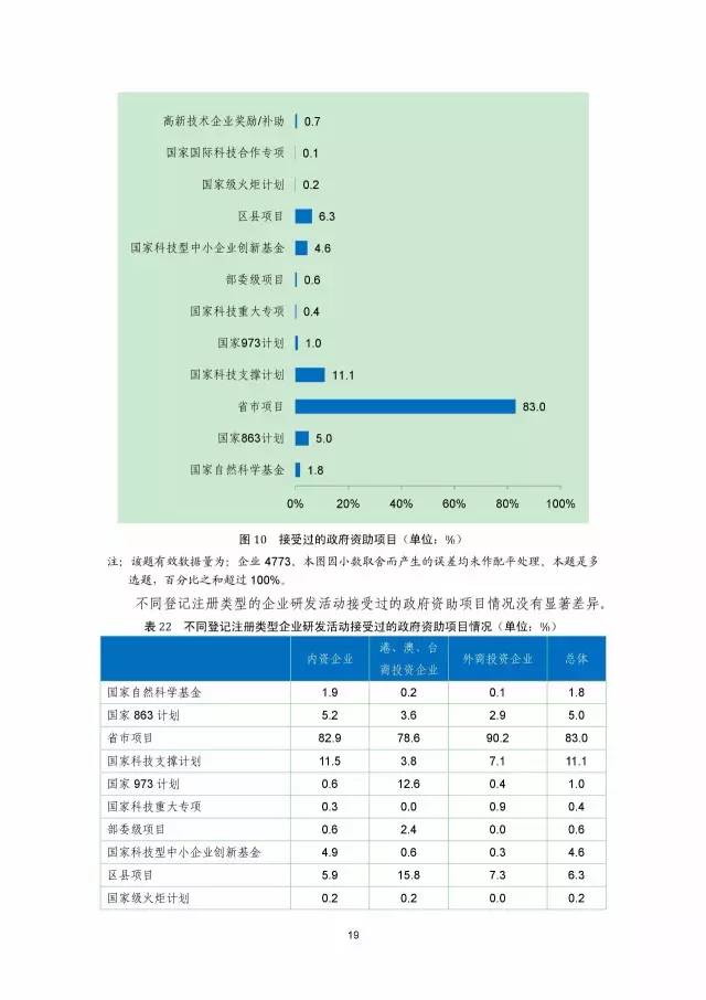 《2016年中國(guó)專(zhuān)利調(diào)查數(shù)據(jù)報(bào)告》(附結(jié)論)