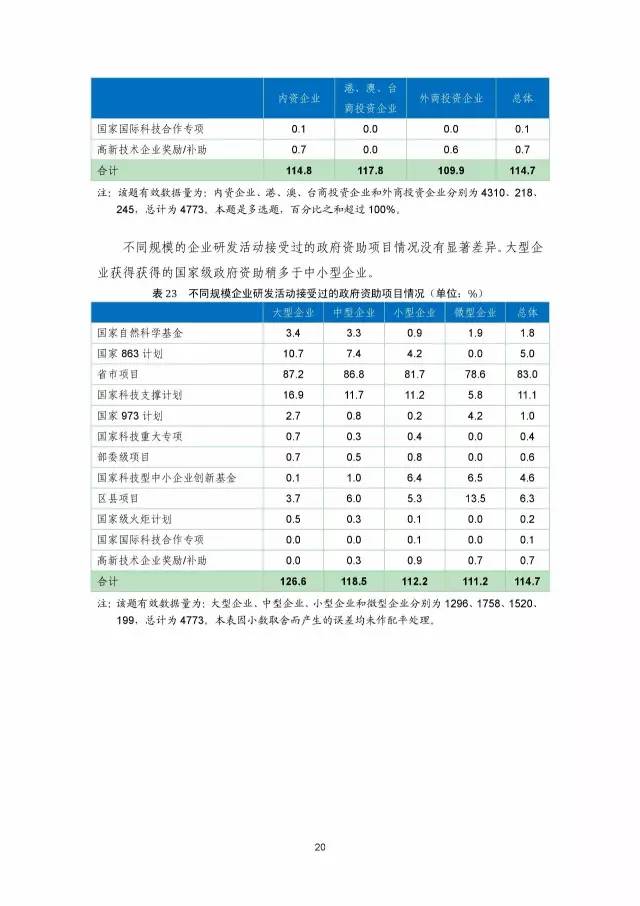 《2016年中國(guó)專(zhuān)利調(diào)查數(shù)據(jù)報(bào)告》(附結(jié)論)