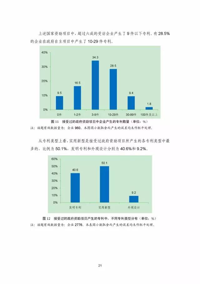 《2016年中國專利調(diào)查數(shù)據(jù)報告》(附結(jié)論)