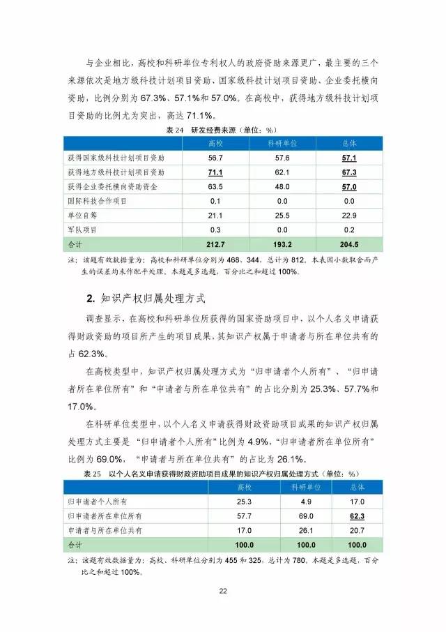 《2016年中國(guó)專(zhuān)利調(diào)查數(shù)據(jù)報(bào)告》(附結(jié)論)