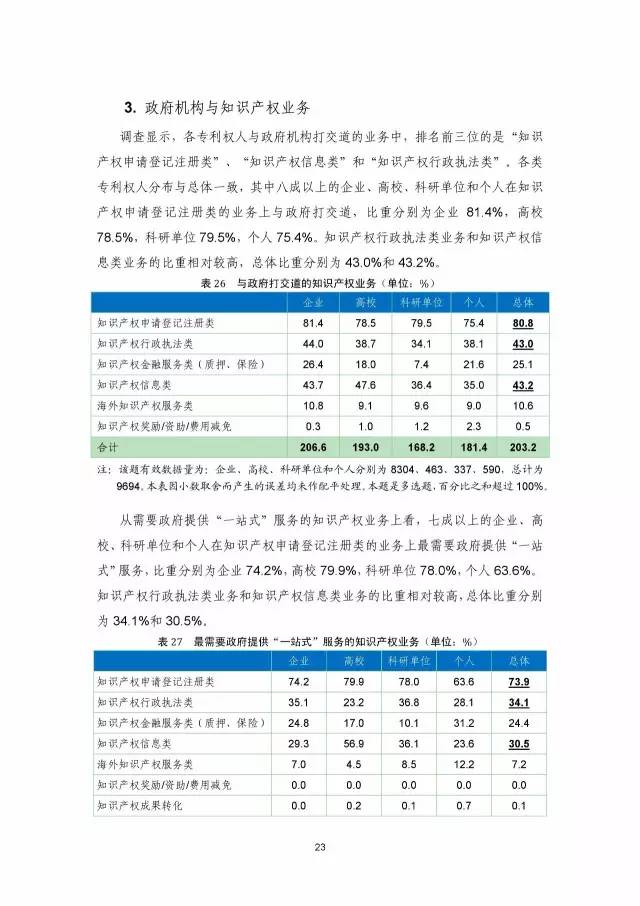 《2016年中國(guó)專(zhuān)利調(diào)查數(shù)據(jù)報(bào)告》(附結(jié)論)