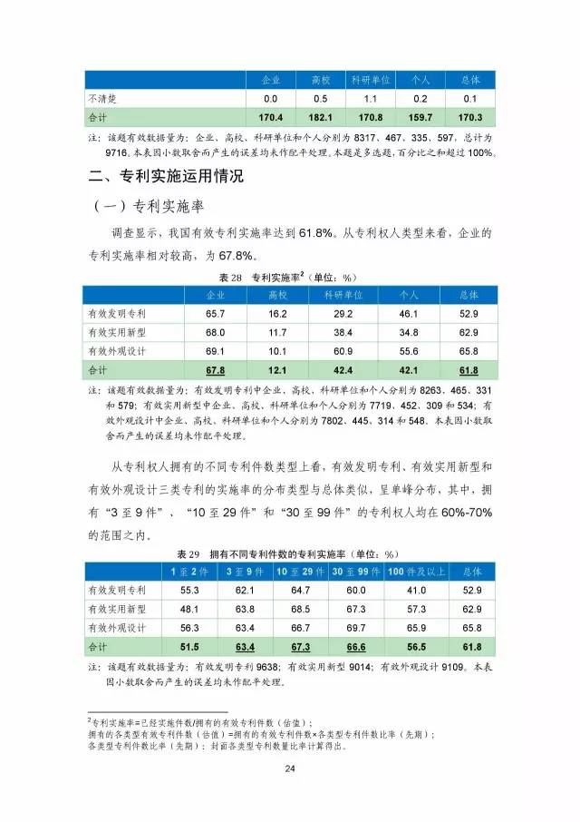 《2016年中國(guó)專(zhuān)利調(diào)查數(shù)據(jù)報(bào)告》(附結(jié)論)