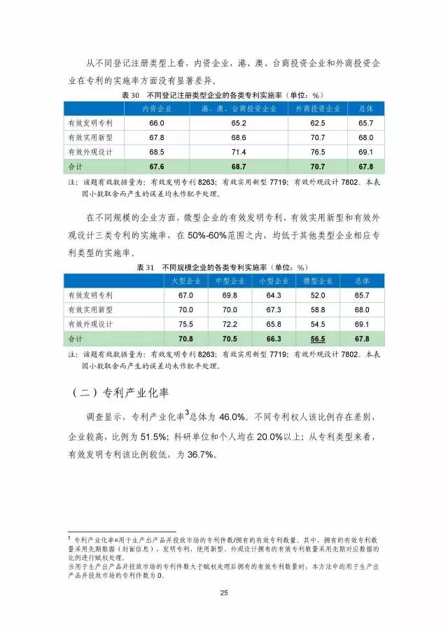 《2016年中國(guó)專(zhuān)利調(diào)查數(shù)據(jù)報(bào)告》(附結(jié)論)