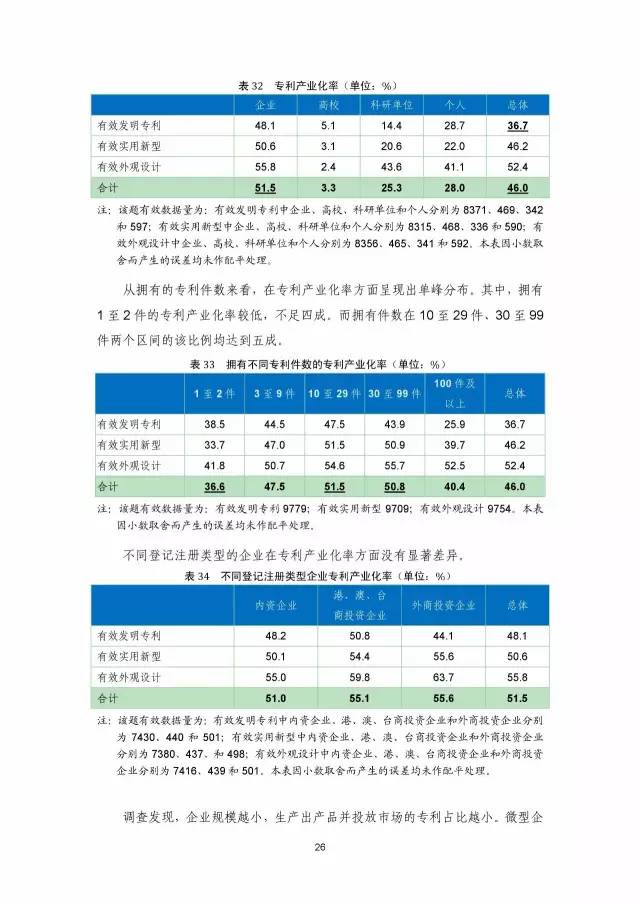 《2016年中國(guó)專(zhuān)利調(diào)查數(shù)據(jù)報(bào)告》(附結(jié)論)