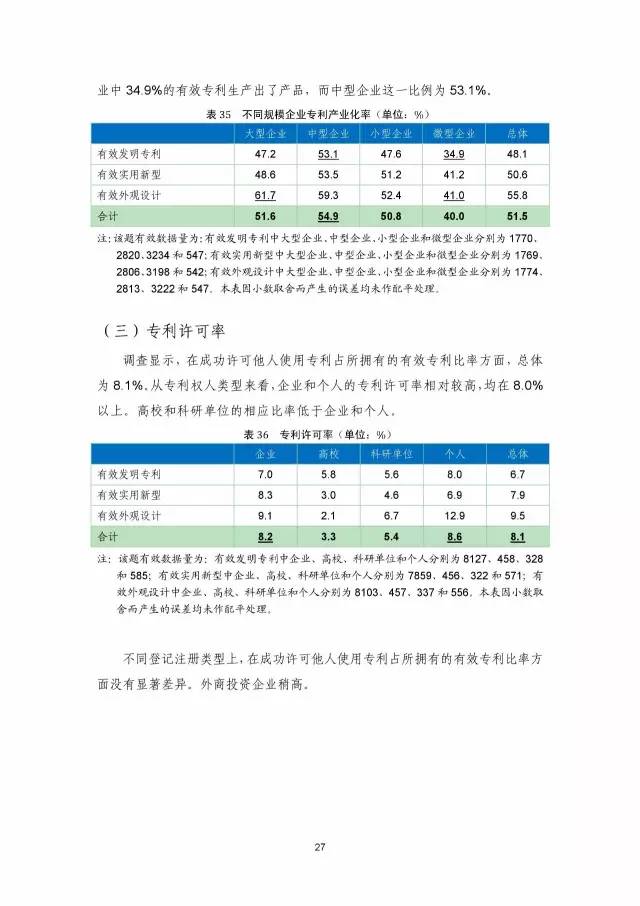 《2016年中國(guó)專(zhuān)利調(diào)查數(shù)據(jù)報(bào)告》(附結(jié)論)